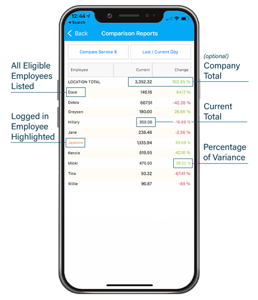 EmployeeAppReportDiagram