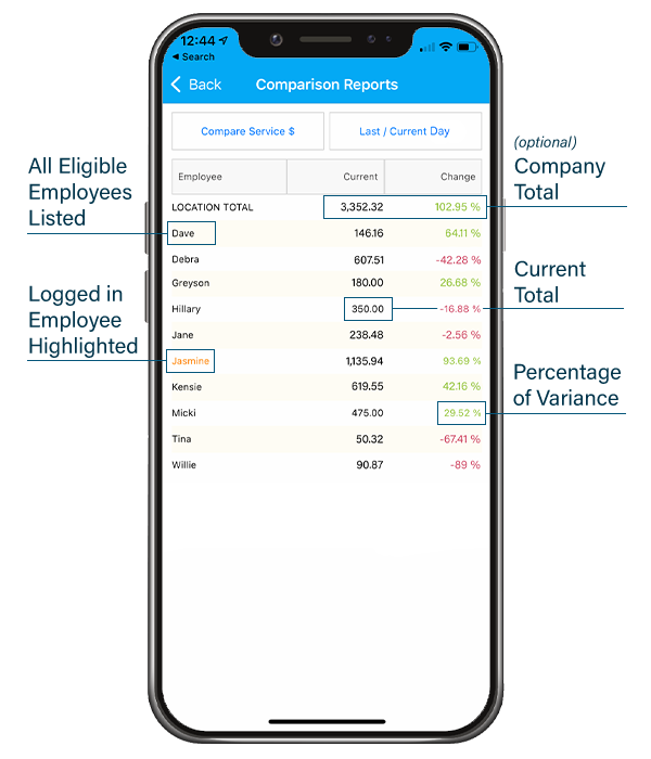 EmployeeAppReportDiagram