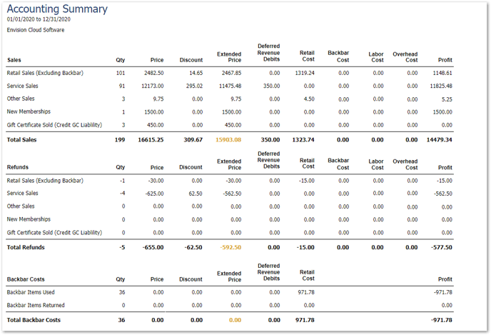accounting summary report including backlog-1