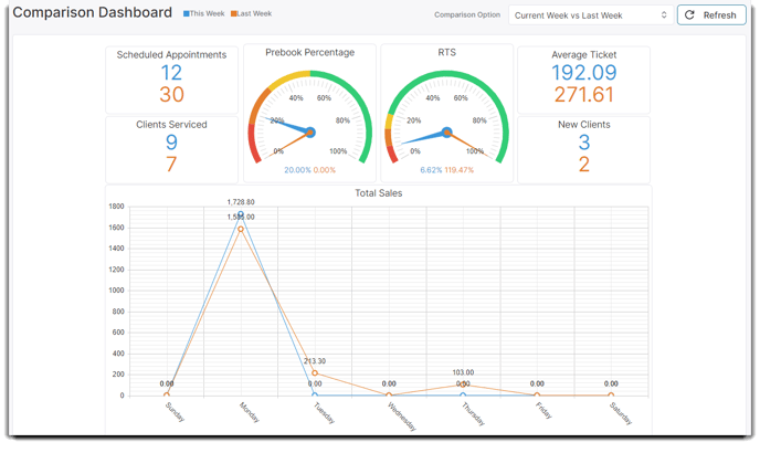 comparison dashboard