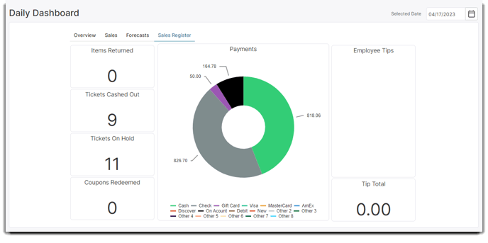 daily dashboard sales register tab