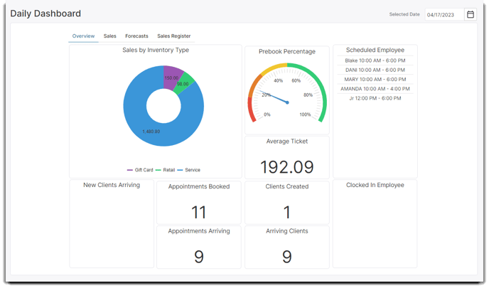 daily dashboard