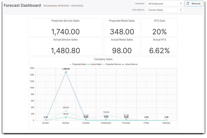 forecast dashboard