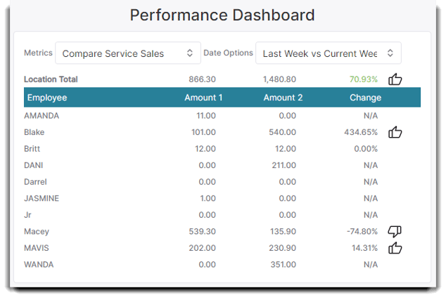 performance dashboard