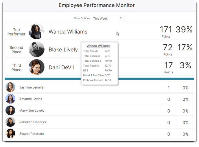 performance monitor this week