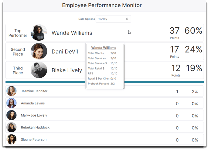 performance monitor today