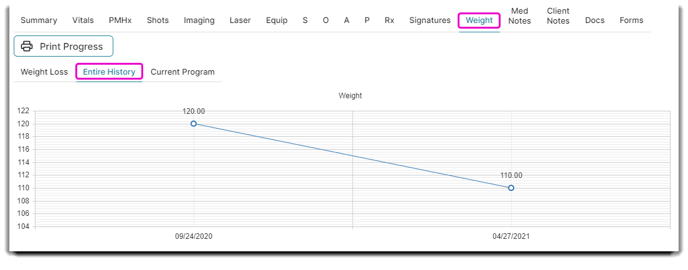 weight tab chart
